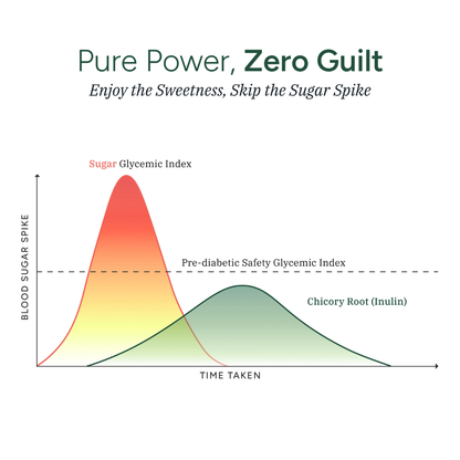Yurella Sea Moss Gummies